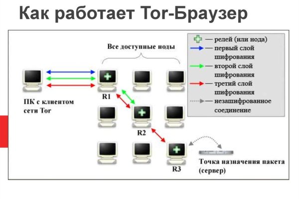 Darknet ссылка кракен kraken014 com