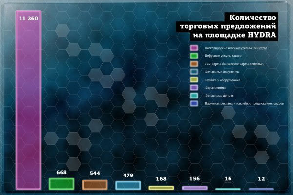 Сайт кракен онион